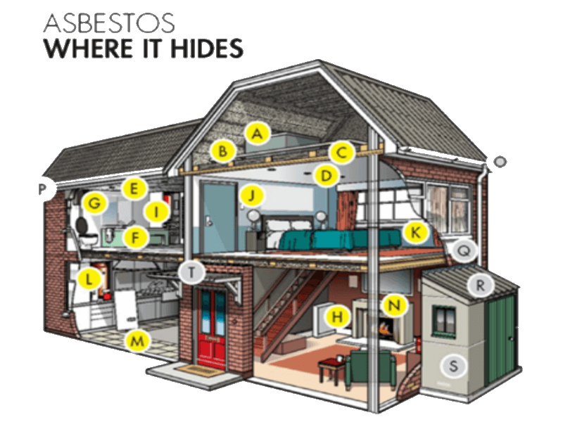 Residential Asbestos